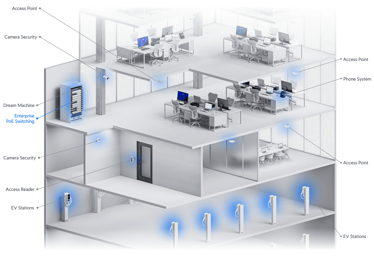 Proyectos cableado